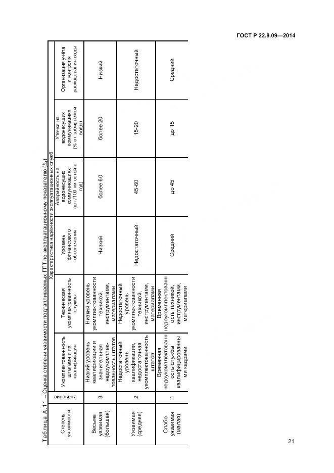 ГОСТ Р 22.8.09-2014, страница 25