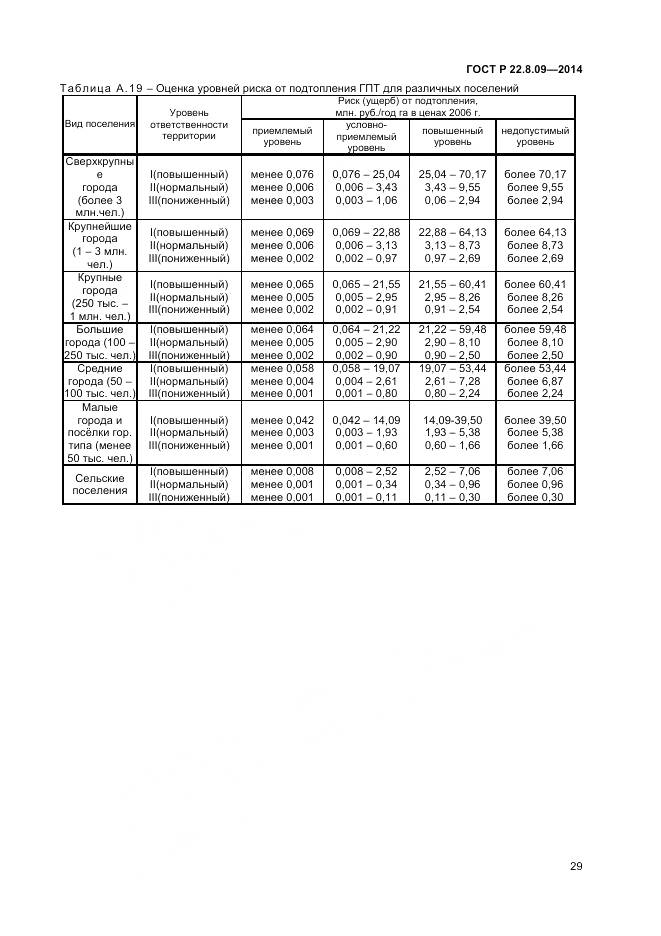 ГОСТ Р 22.8.09-2014, страница 33