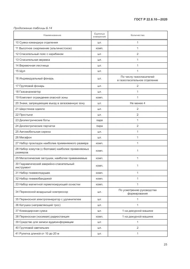 ГОСТ Р  22.8.10-2020, страница 29