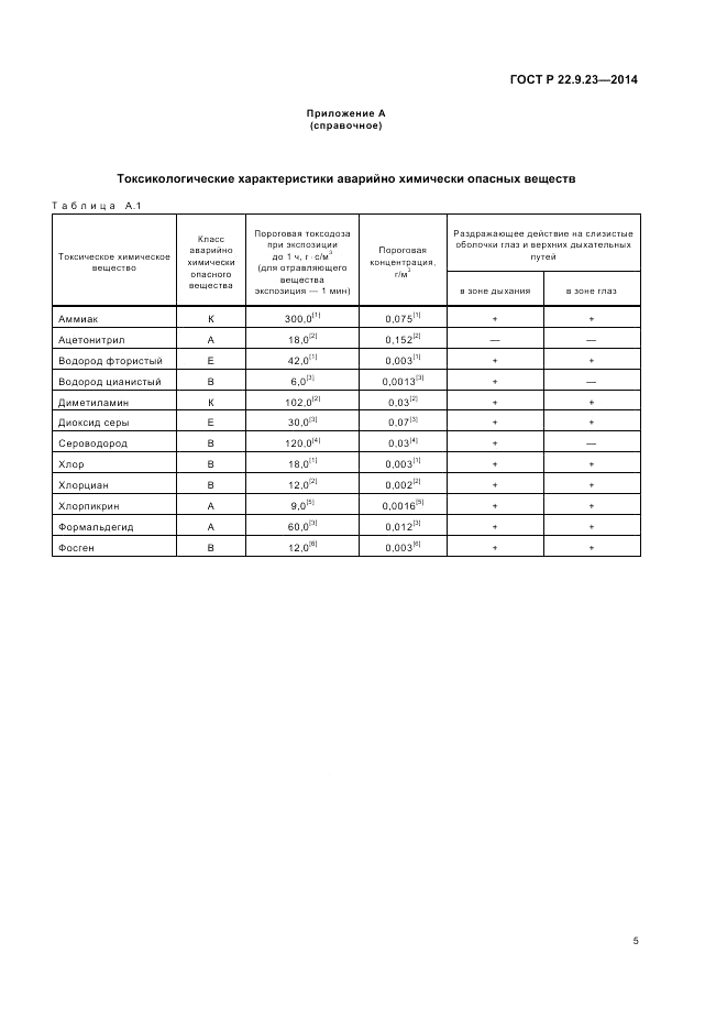 ГОСТ Р  22.9.23-2014, страница 9