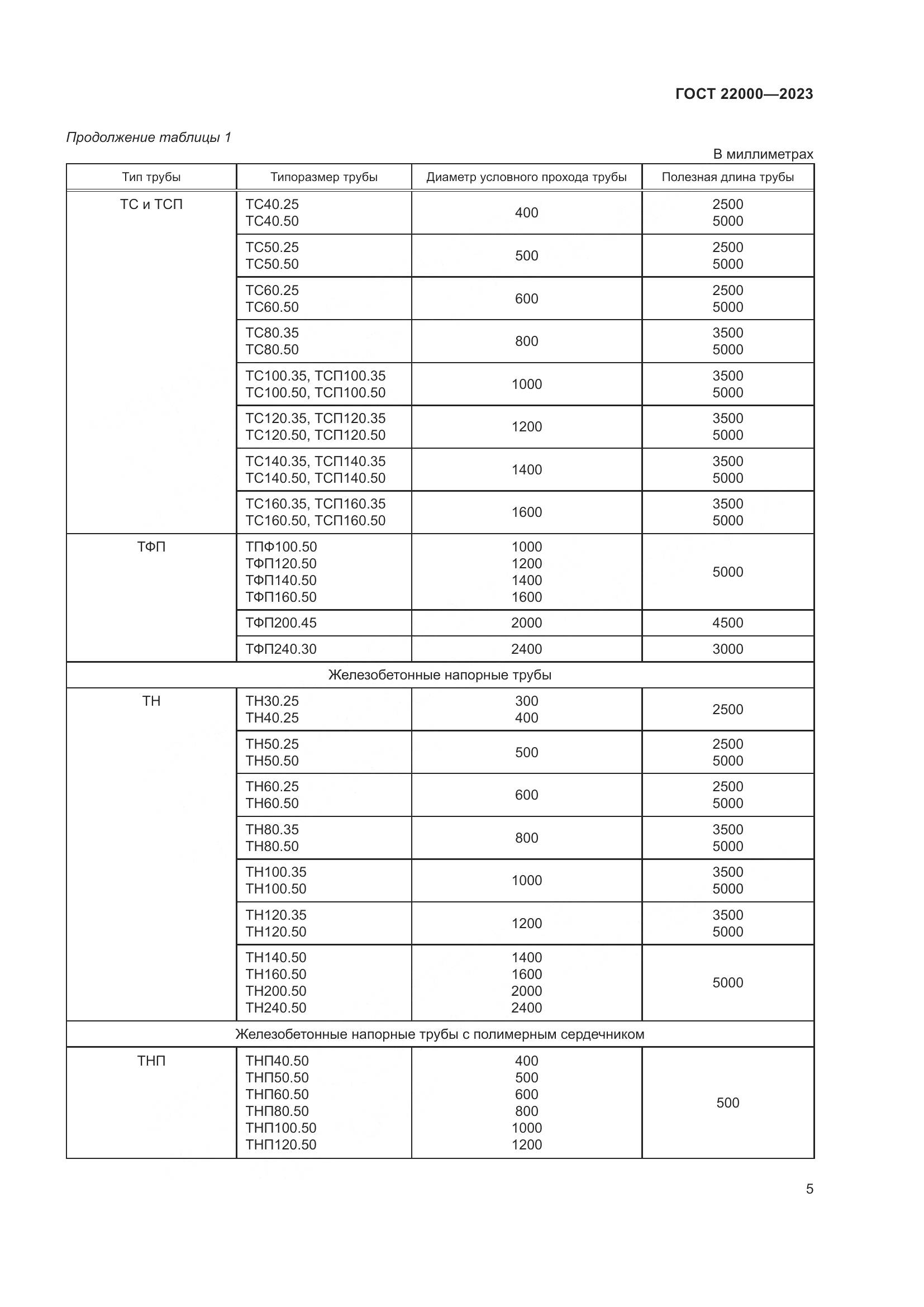 ГОСТ 22000-2023, страница 11