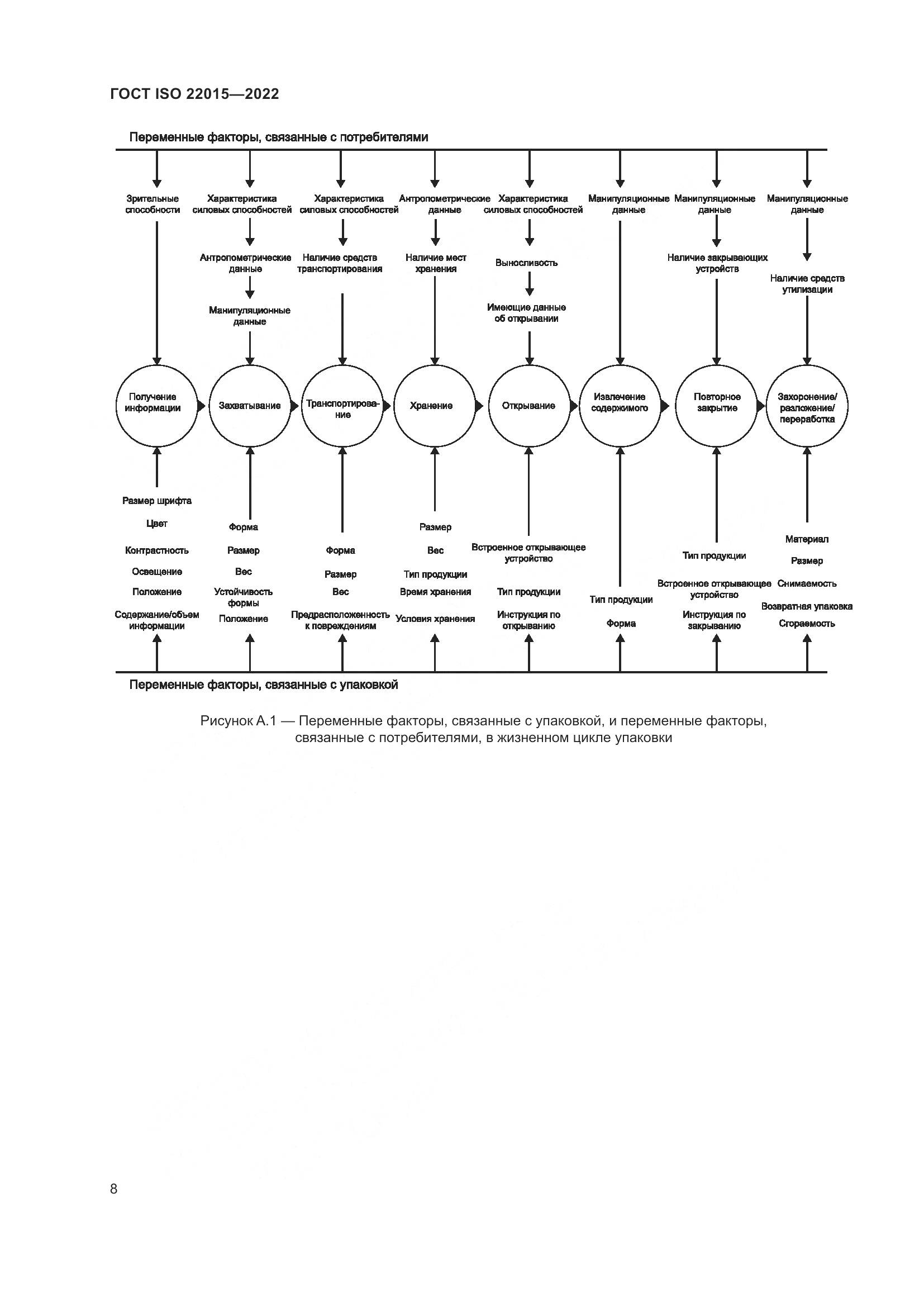 ГОСТ ISO 22015-2022, страница 14