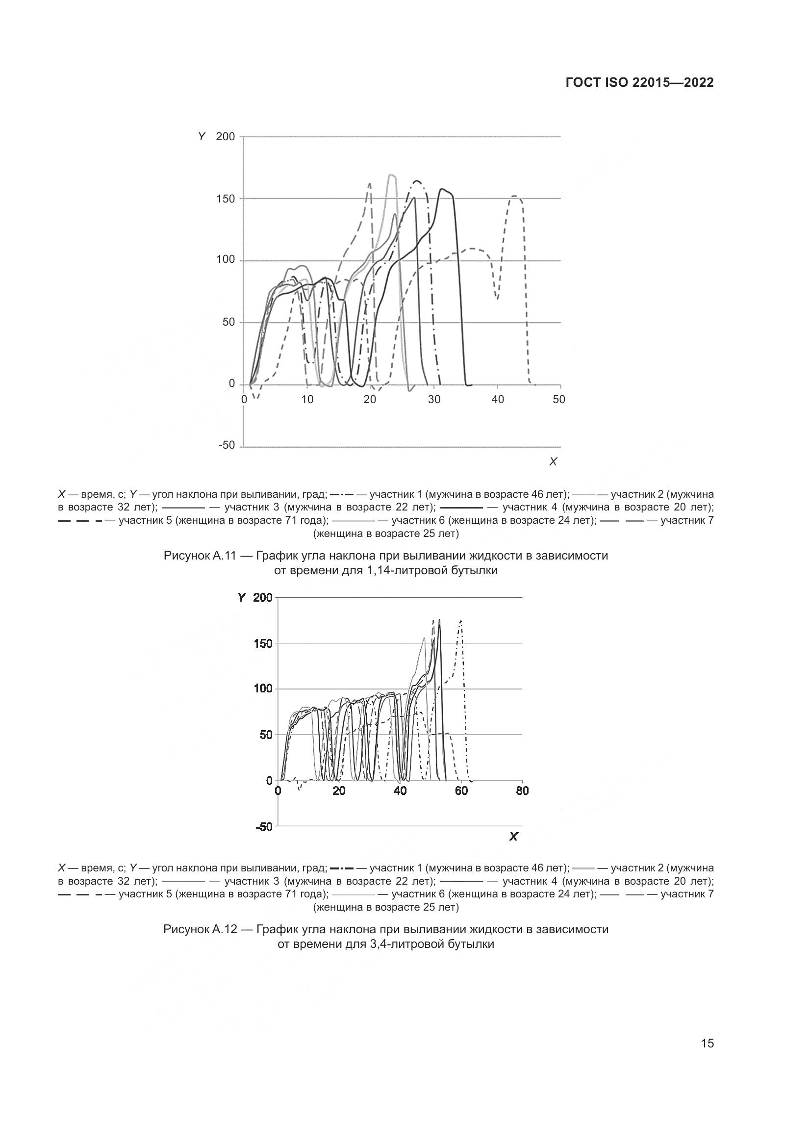 ГОСТ ISO 22015-2022, страница 21