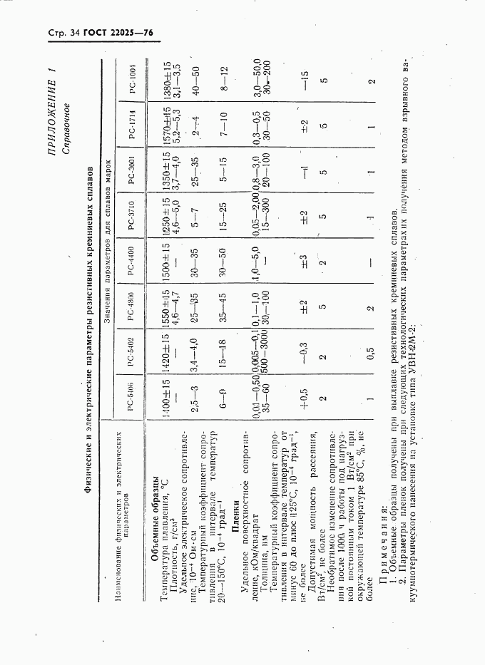 ГОСТ 22025-76, страница 35