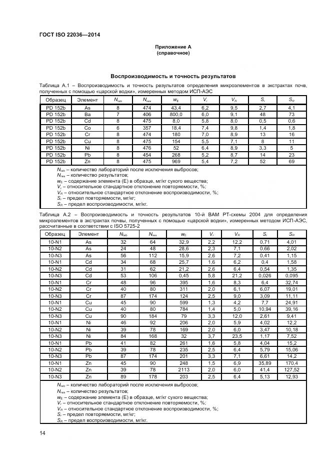 ГОСТ ISO 22036-2014, страница 18