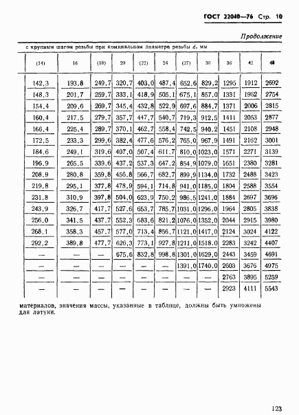 ГОСТ 22040-76, страница 10