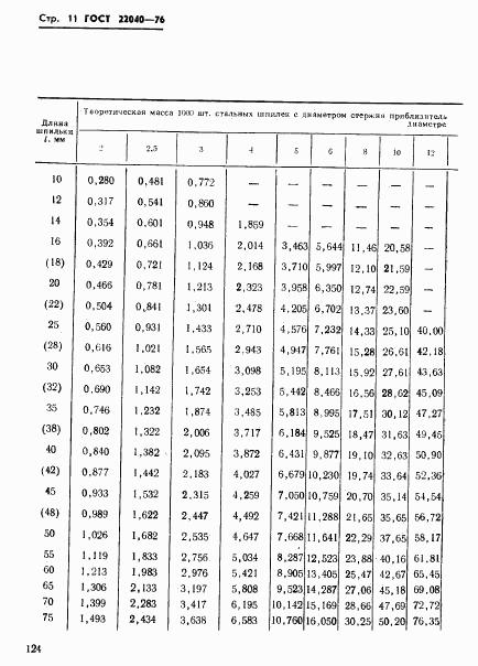 ГОСТ 22040-76, страница 11