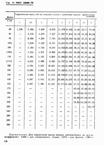 ГОСТ 22040-76, страница 13