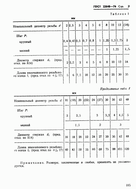 ГОСТ 22040-76, страница 2