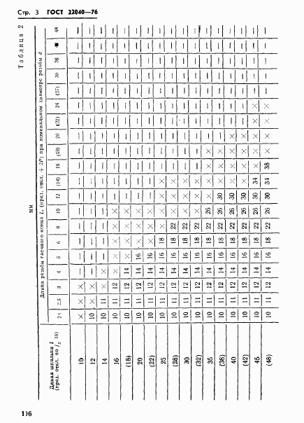 ГОСТ 22040-76, страница 3