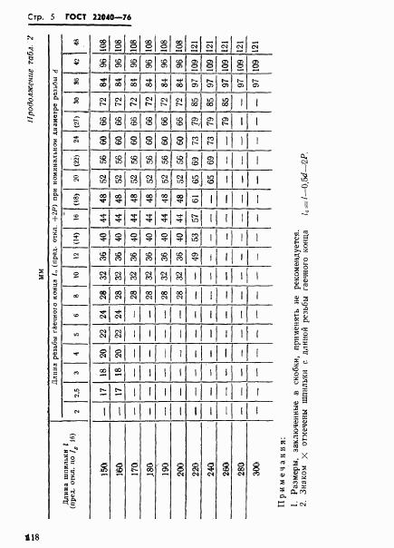 ГОСТ 22040-76, страница 5