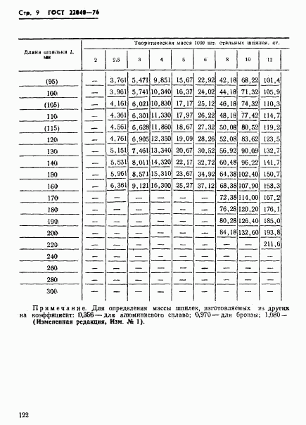 ГОСТ 22040-76, страница 9