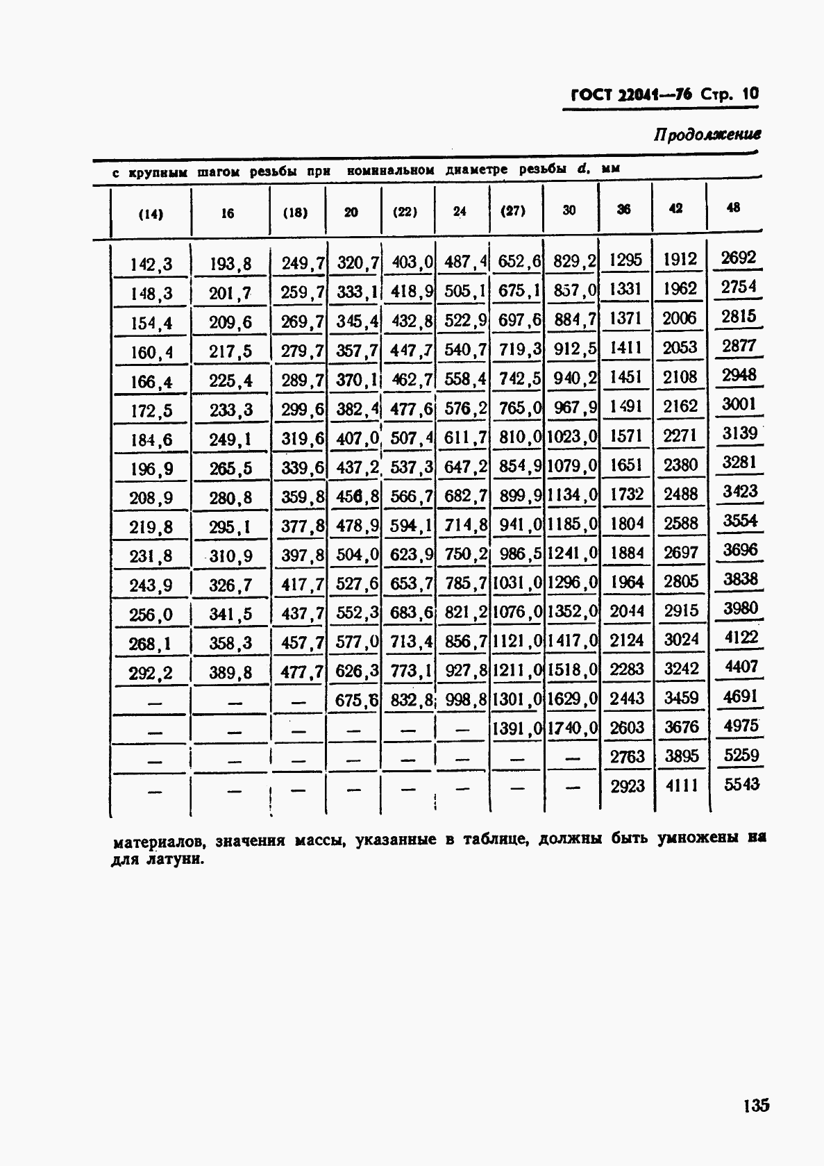 ГОСТ 22041-76, страница 10