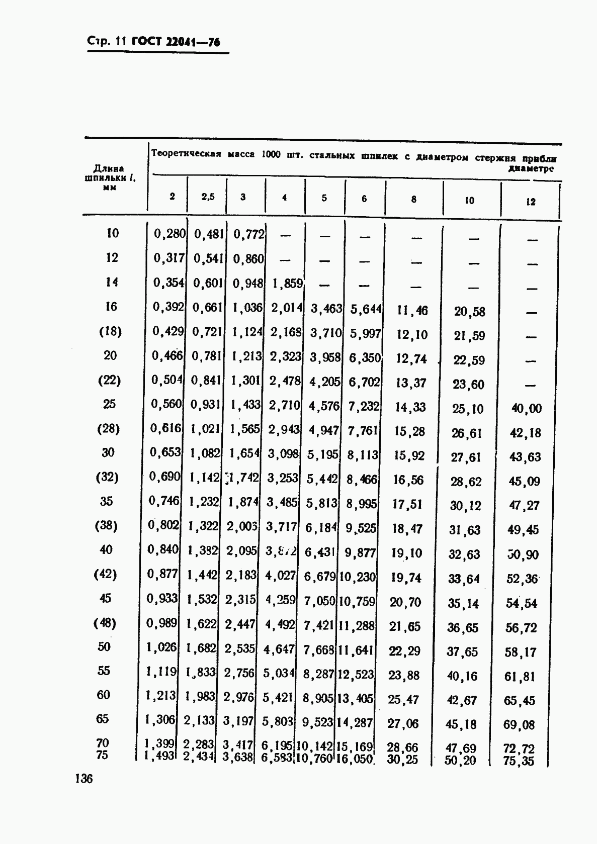 ГОСТ 22041-76, страница 11