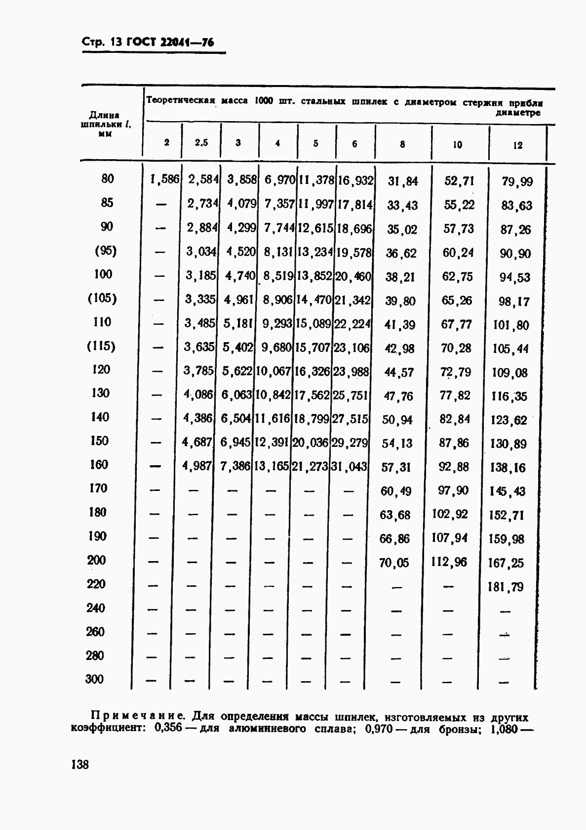 ГОСТ 22041-76, страница 13