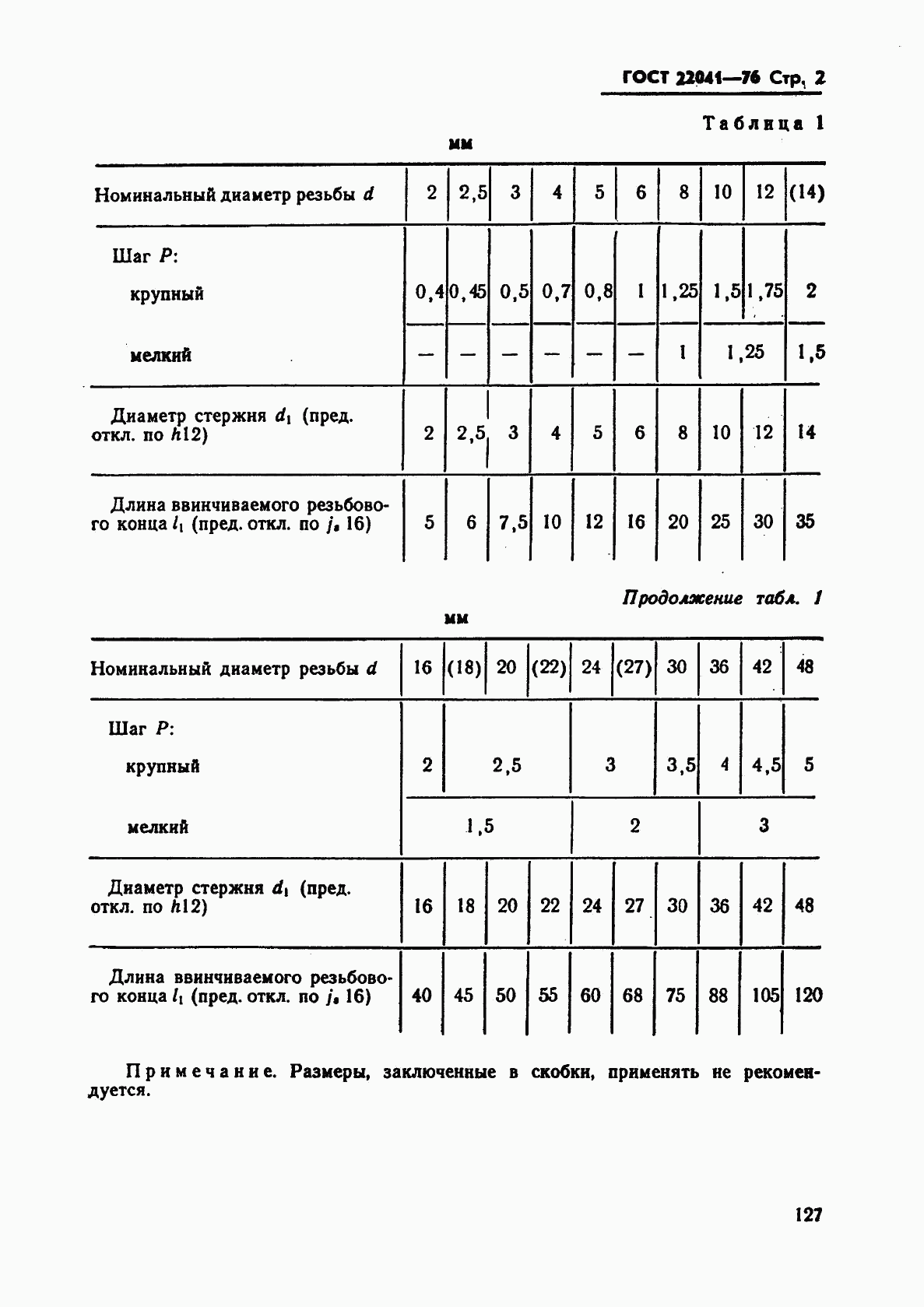 ГОСТ 22041-76, страница 2