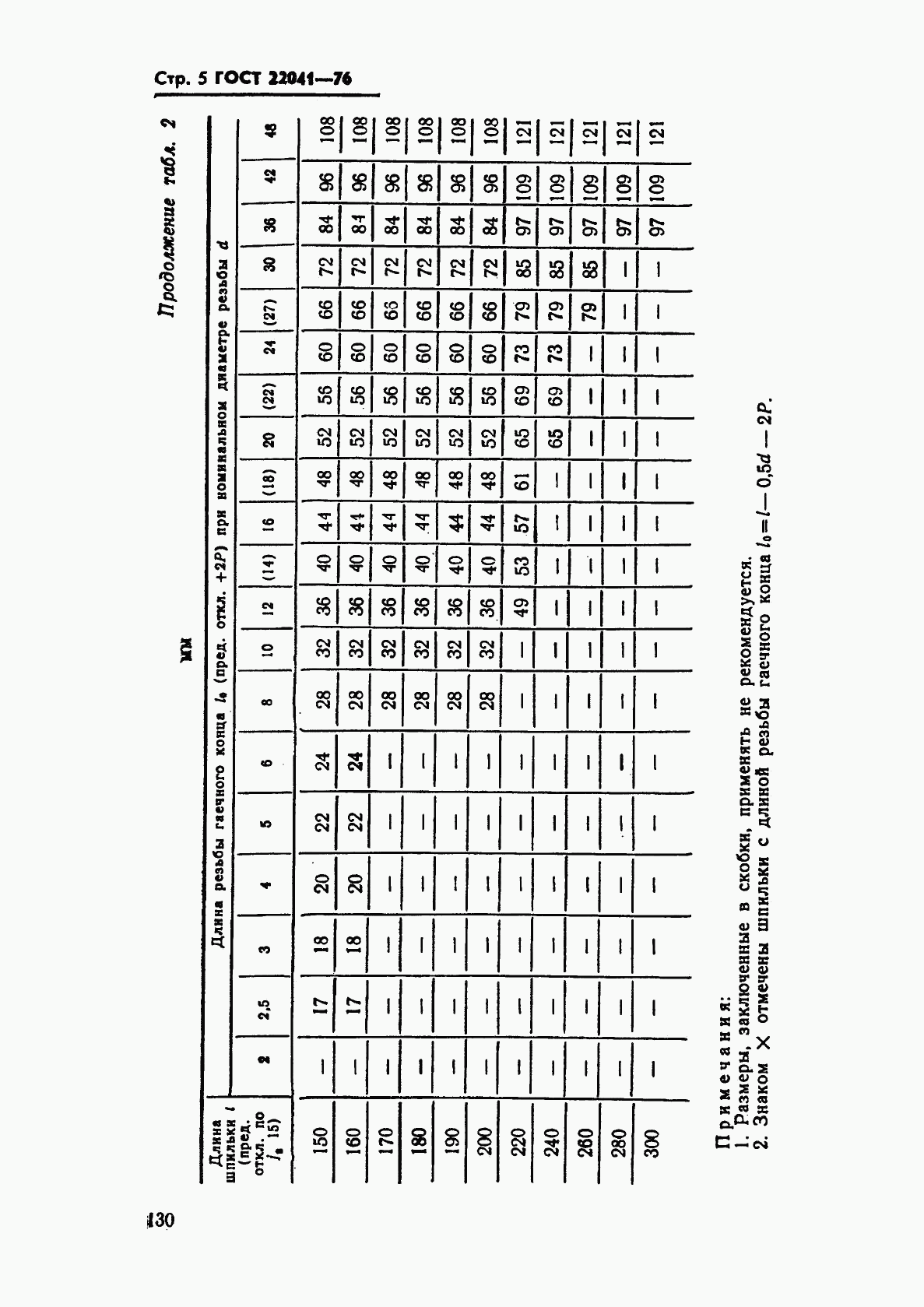 ГОСТ 22041-76, страница 5