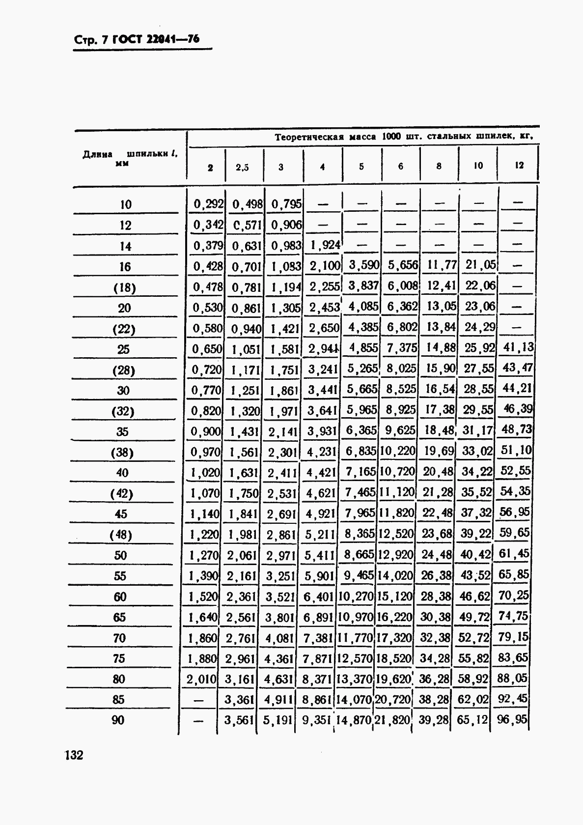 ГОСТ 22041-76, страница 7