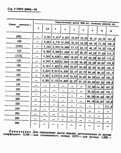 ГОСТ 22041-76, страница 9