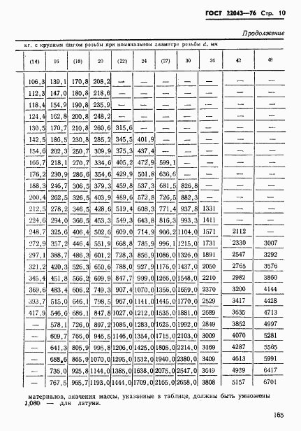 ГОСТ 22043-76, страница 10