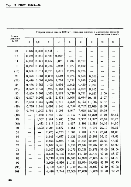 ГОСТ 22043-76, страница 11