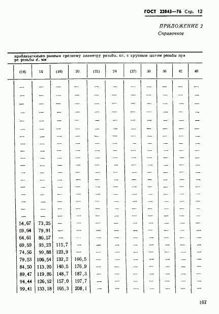 ГОСТ 22043-76, страница 12