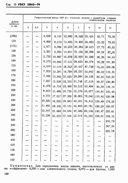 ГОСТ 22043-76, страница 13