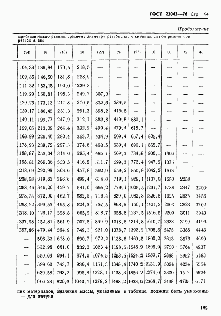 ГОСТ 22043-76, страница 14