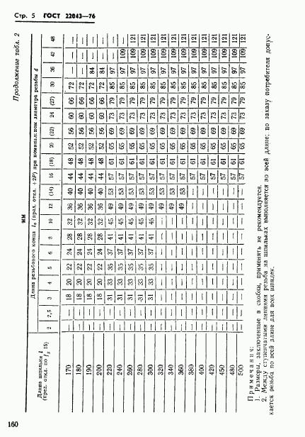 ГОСТ 22043-76, страница 5