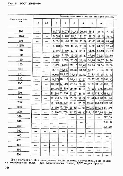 ГОСТ 22043-76, страница 9