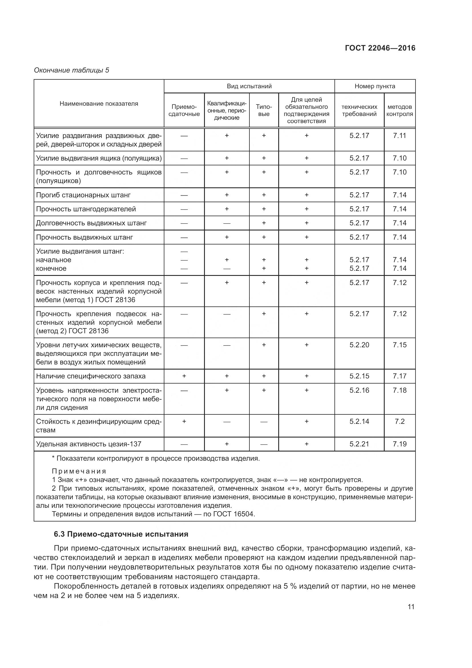 ГОСТ 22046-2016, страница 15