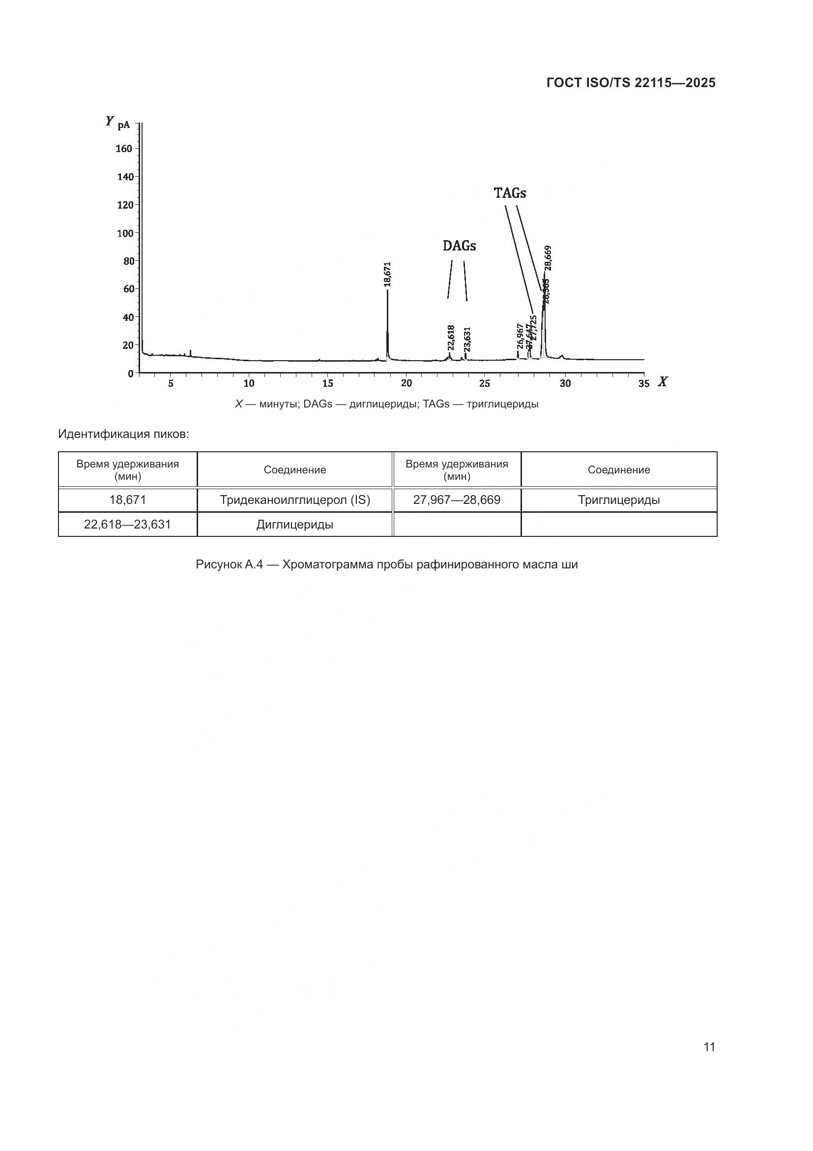 ГОСТ ISO/TS 22115-2025, страница 15