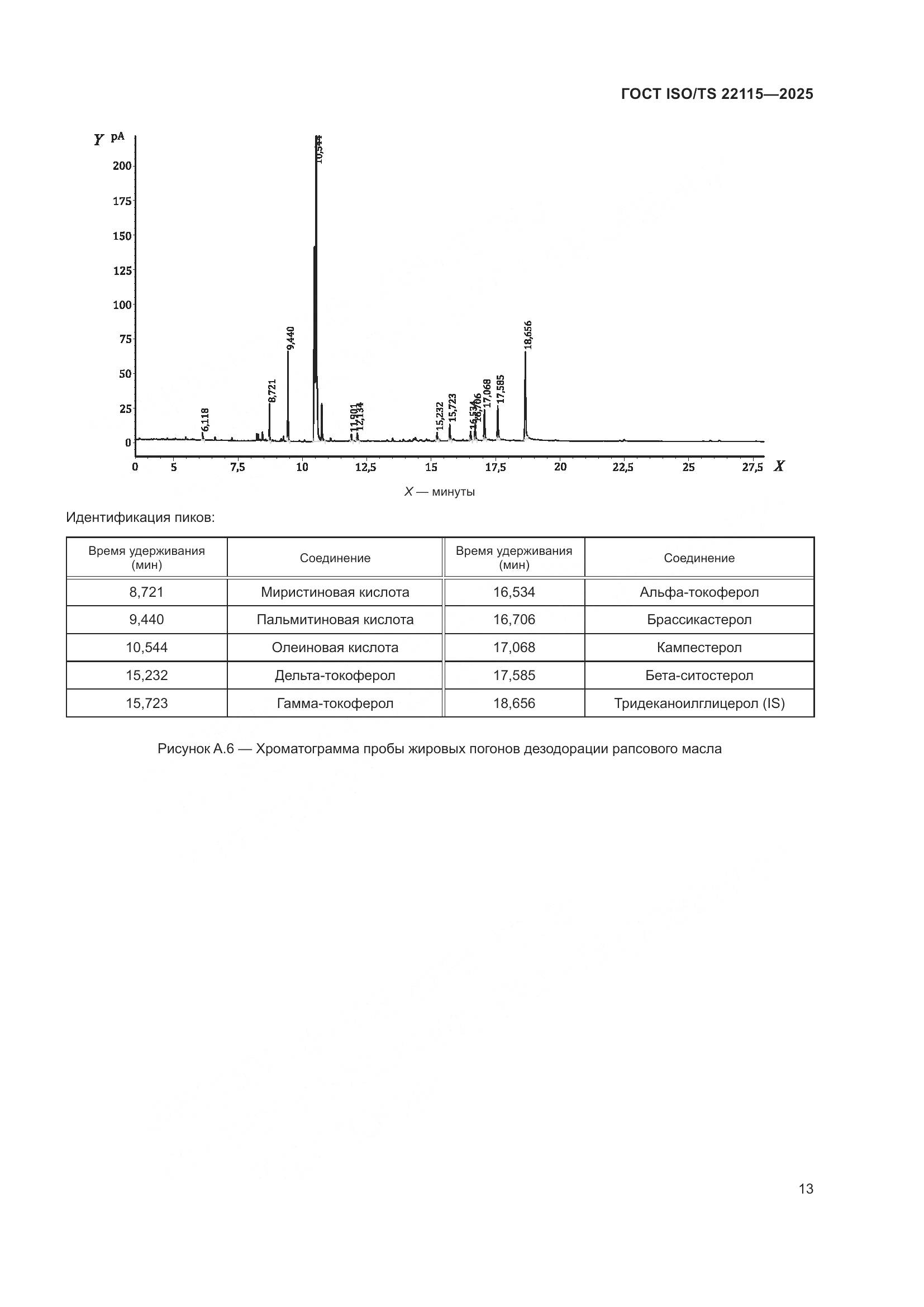ГОСТ ISO/TS 22115-2025, страница 17