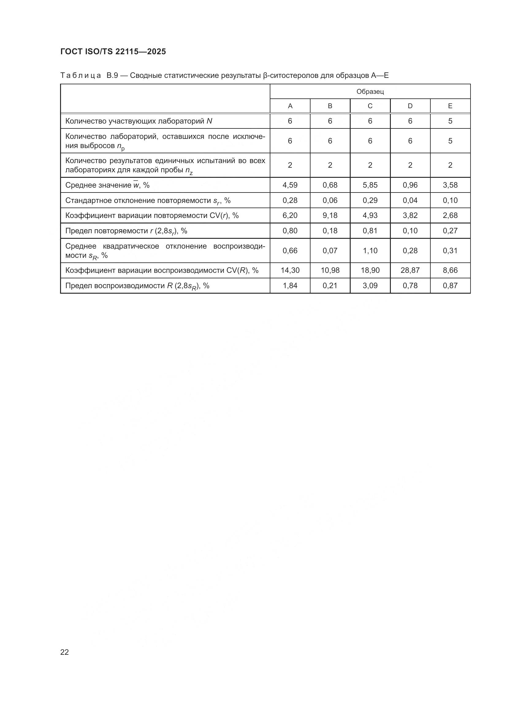ГОСТ ISO/TS 22115-2025, страница 26