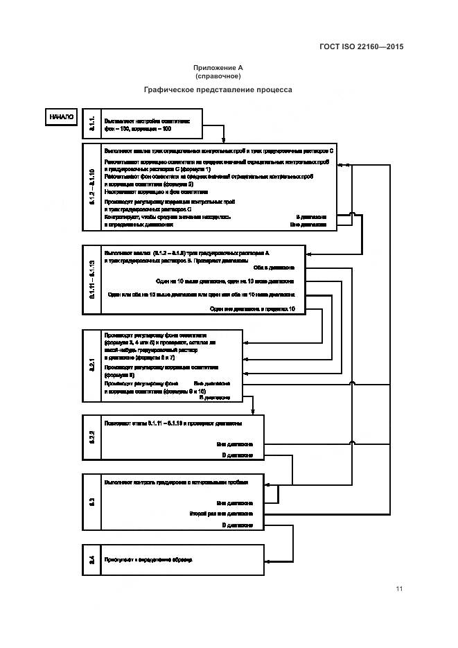 ГОСТ ISO 22160-2015, страница 15