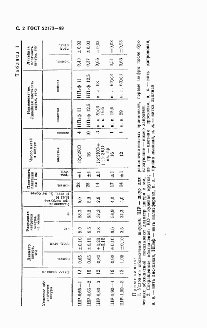 ГОСТ 22173-89, страница 3