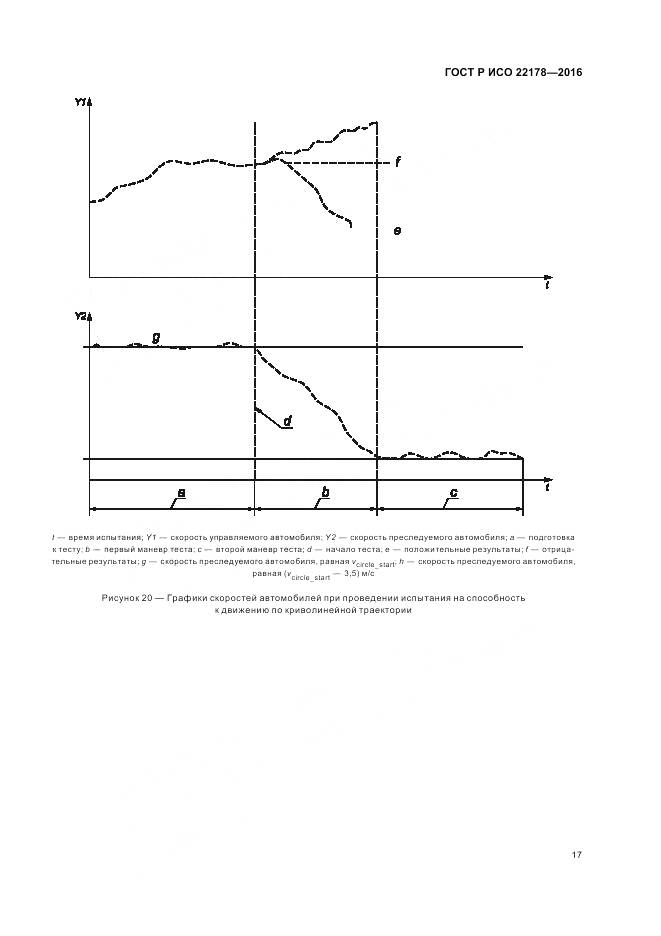 ГОСТ Р ИСО 22178-2016, страница 21
