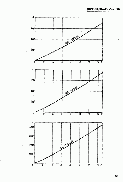 ГОСТ 22191-83, страница 10