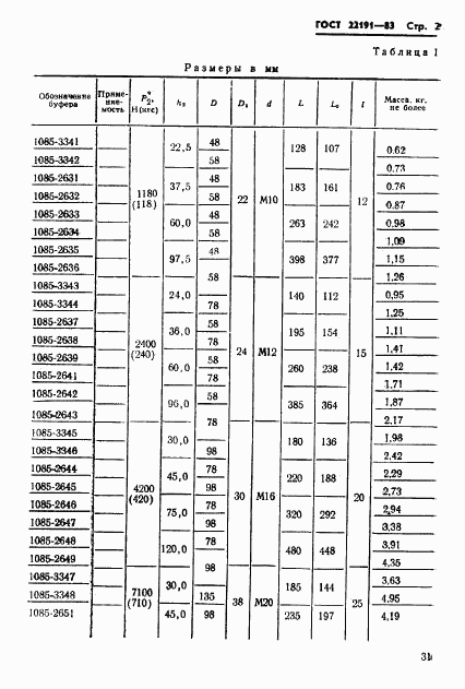 ГОСТ 22191-83, страница 2