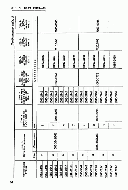 ГОСТ 22191-83, страница 5