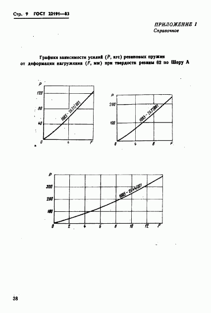 ГОСТ 22191-83, страница 9