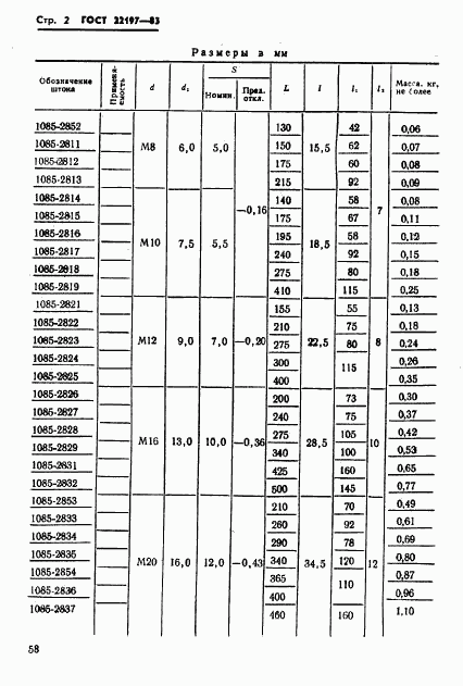 ГОСТ 22197-83, страница 2