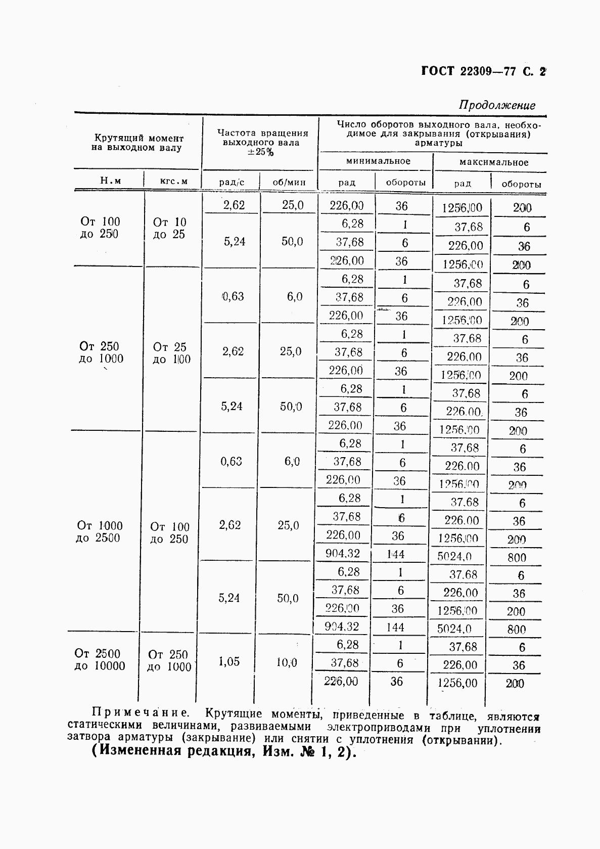 ГОСТ 22309-77, страница 3