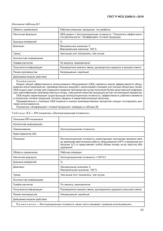 ГОСТ Р ИСО  22400-2-2019, страница 69