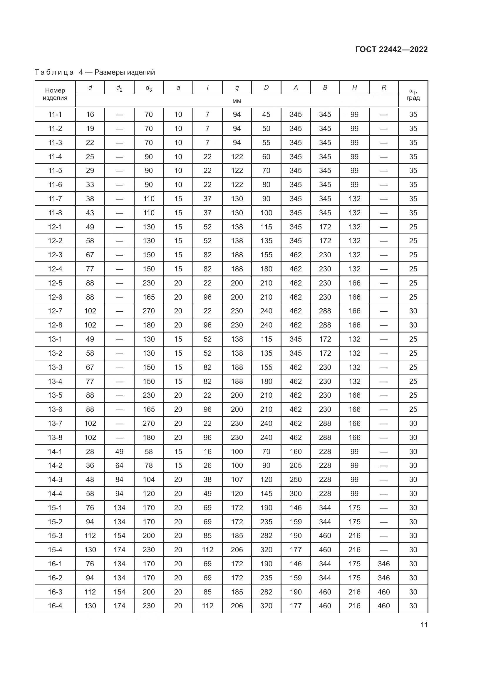 ГОСТ 22442-2022, страница 13