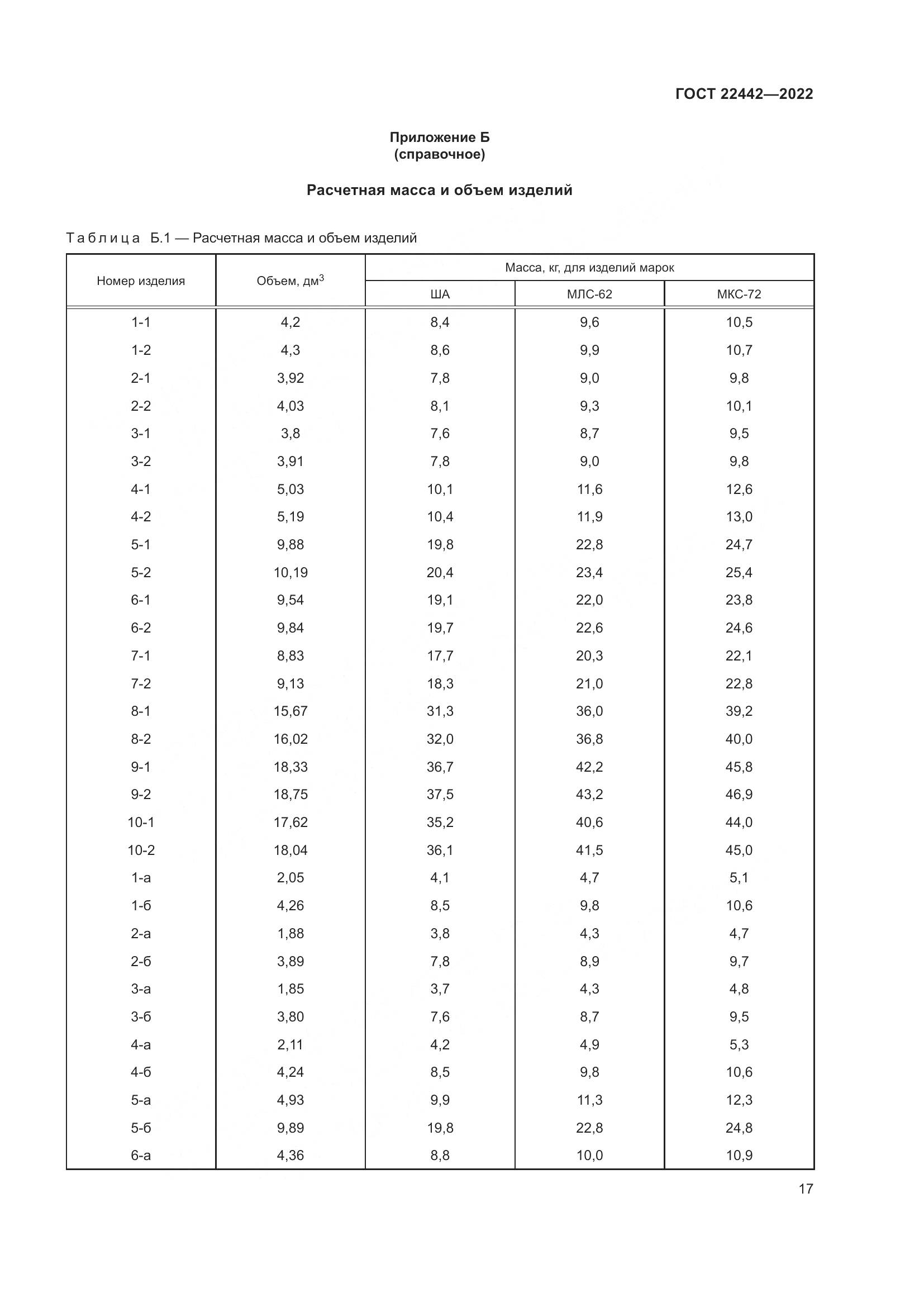 ГОСТ 22442-2022, страница 19