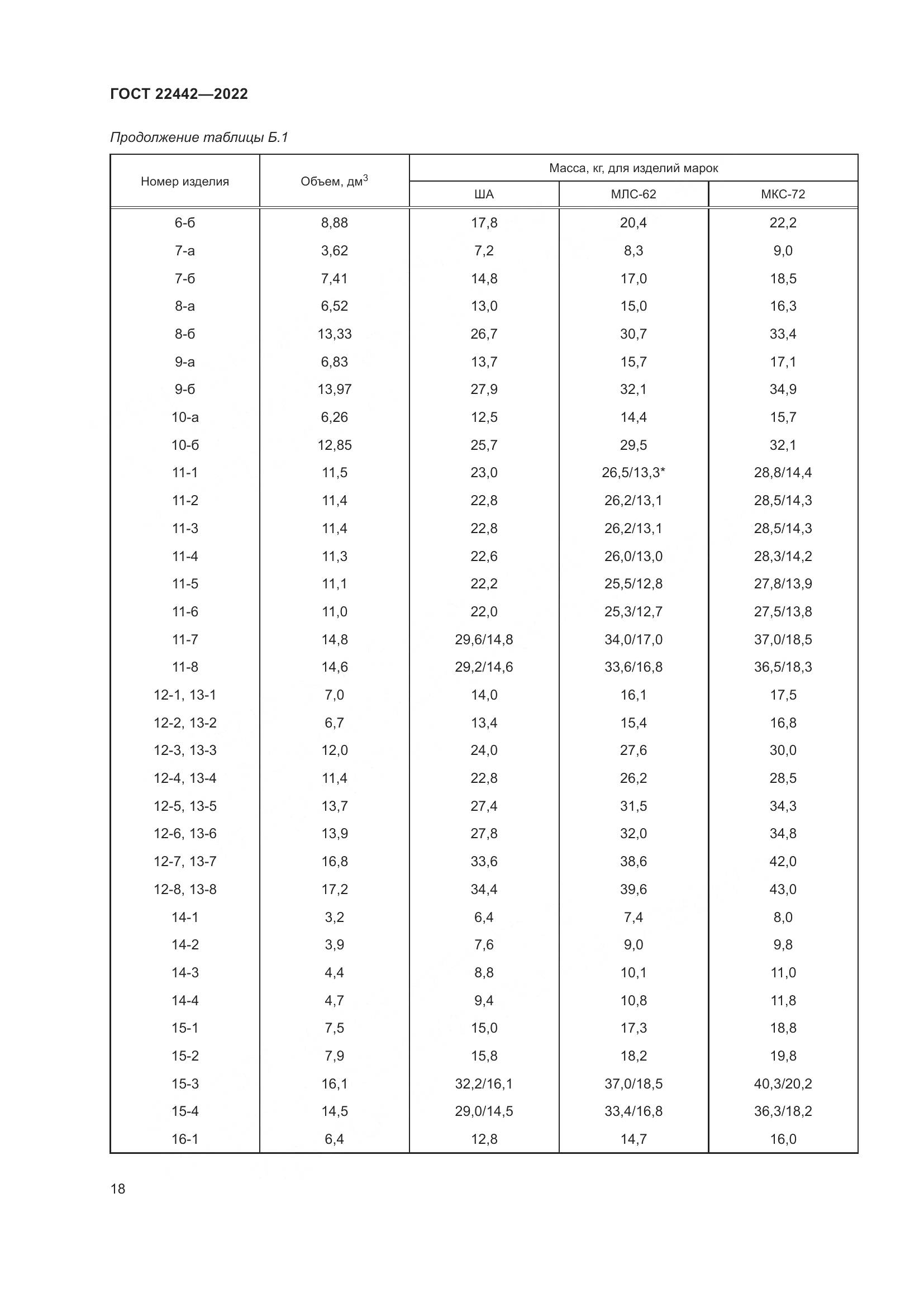 ГОСТ 22442-2022, страница 20