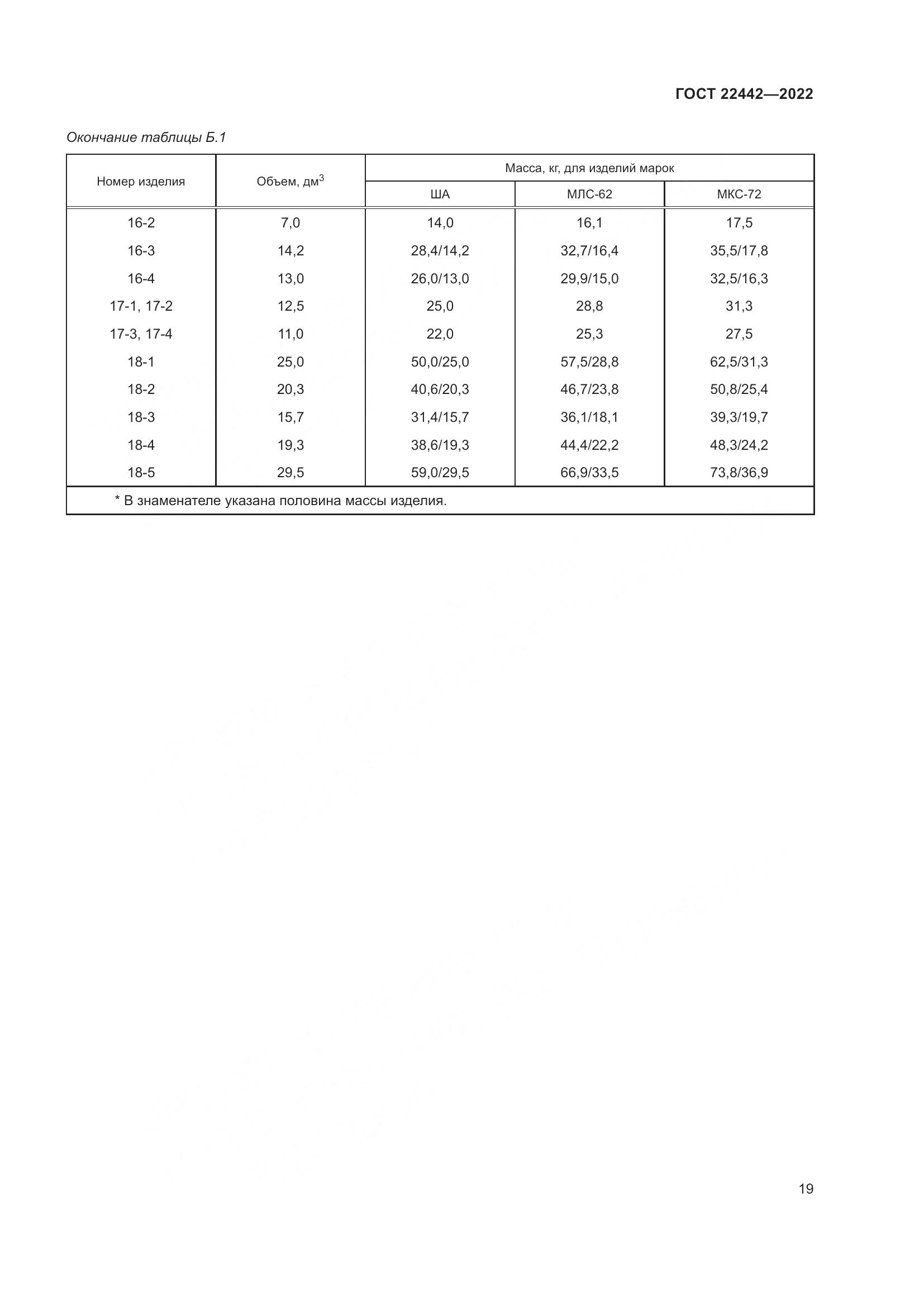 ГОСТ 22442-2022, страница 21