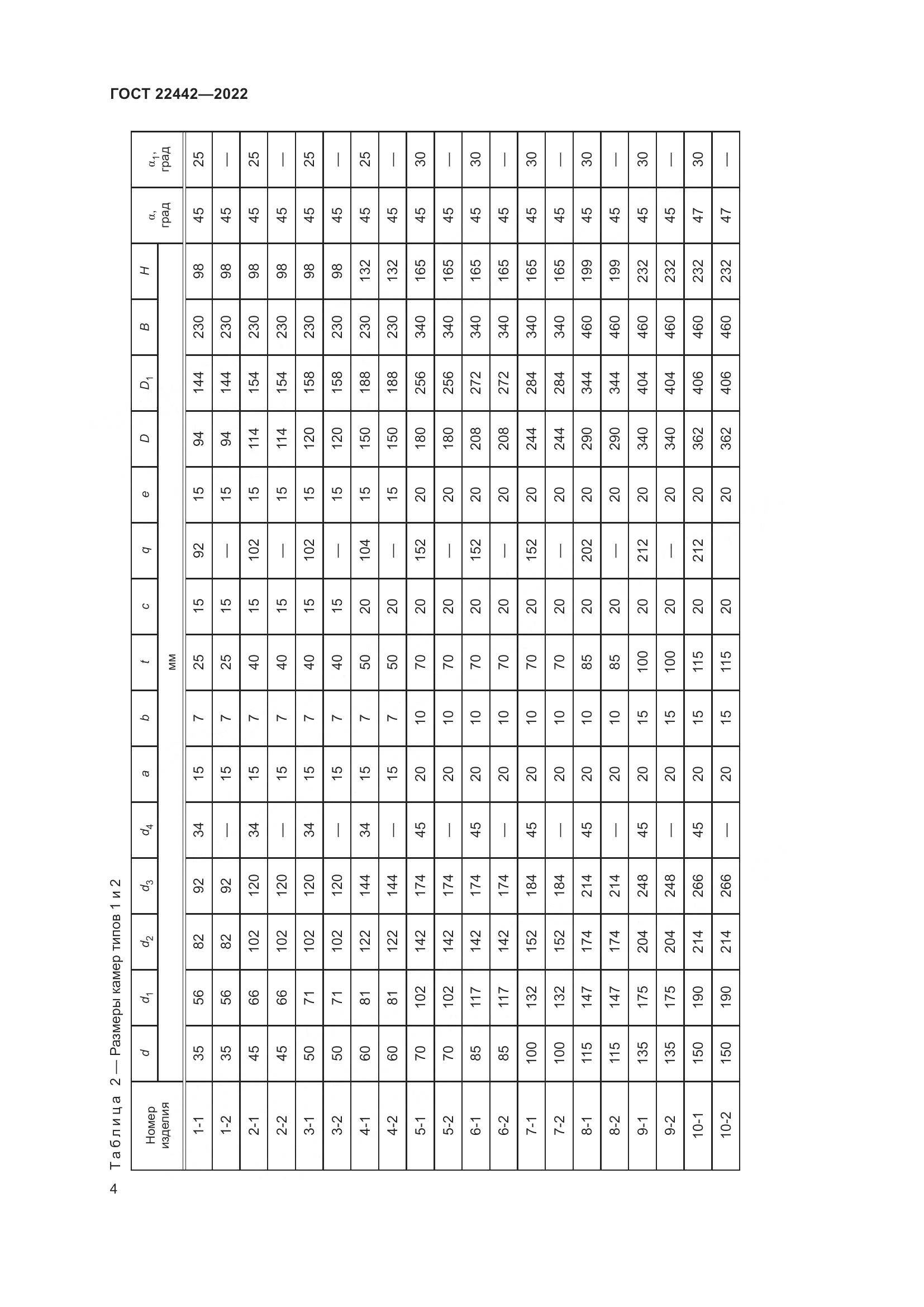 ГОСТ 22442-2022, страница 6