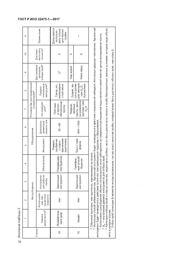 ГОСТ Р ИСО 22475-1-2017, страница 22